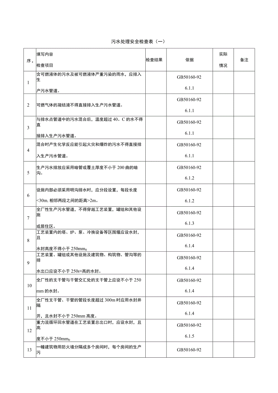 污水处理安全检查表.docx_第1页