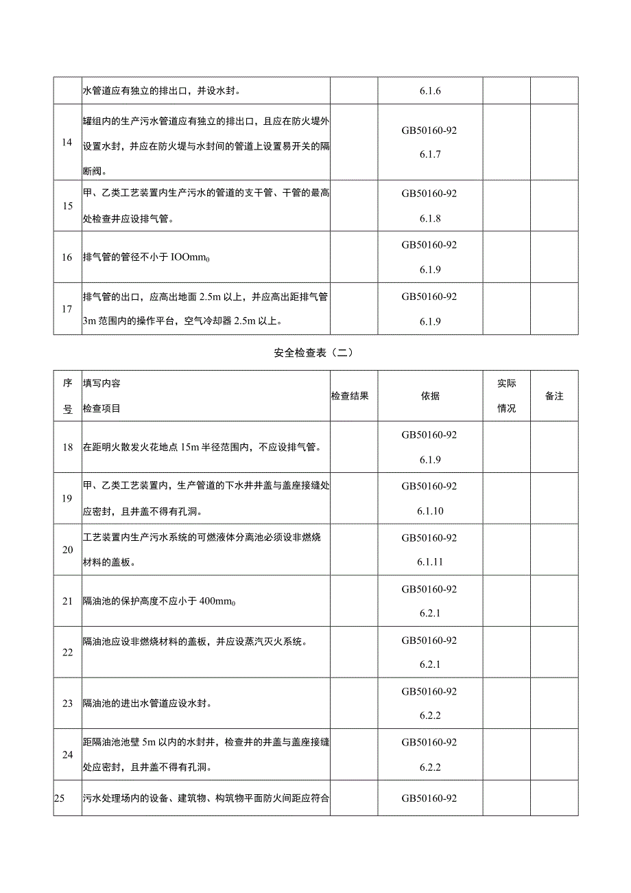 污水处理安全检查表.docx_第2页