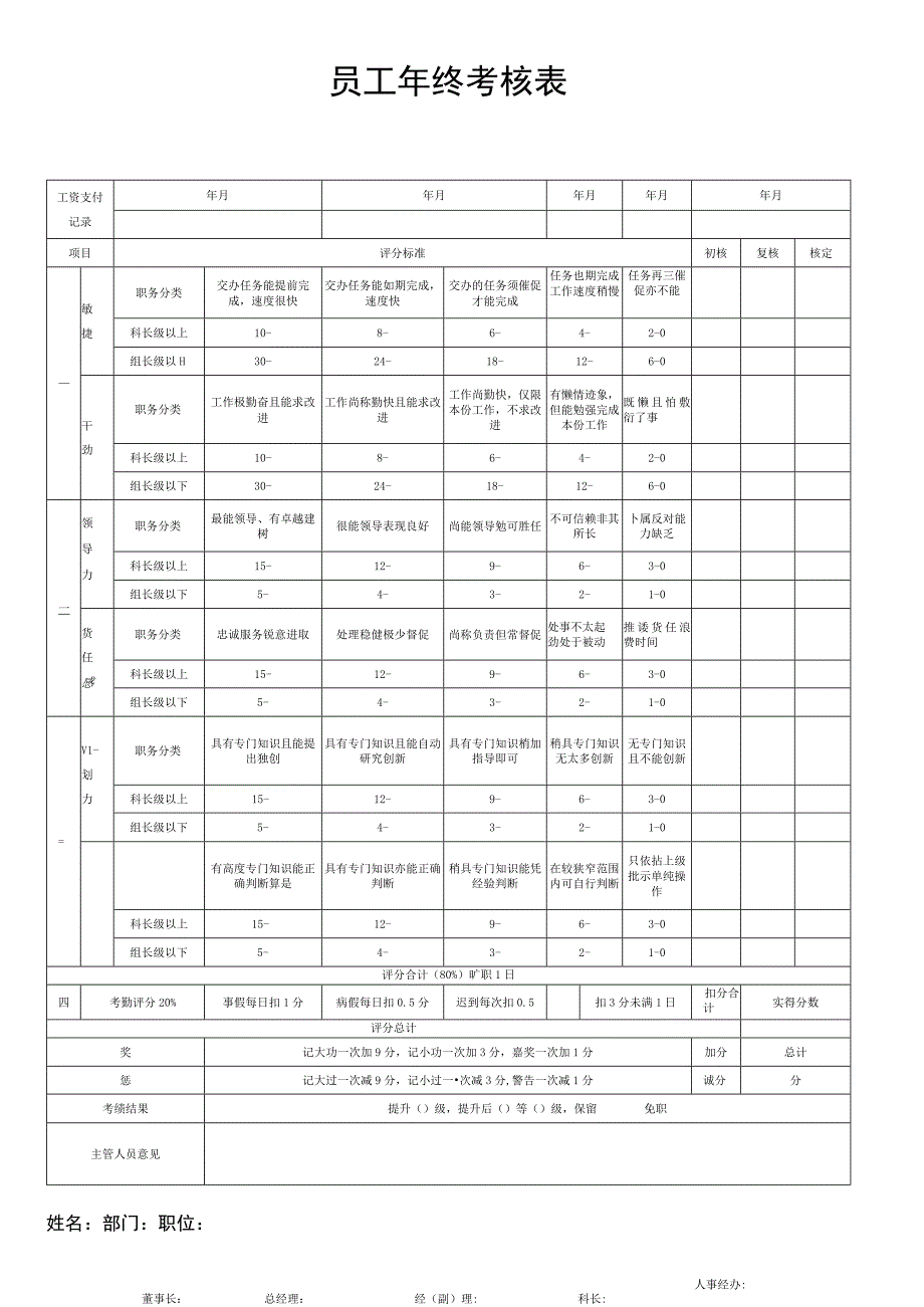 年终考核表模板.docx_第1页