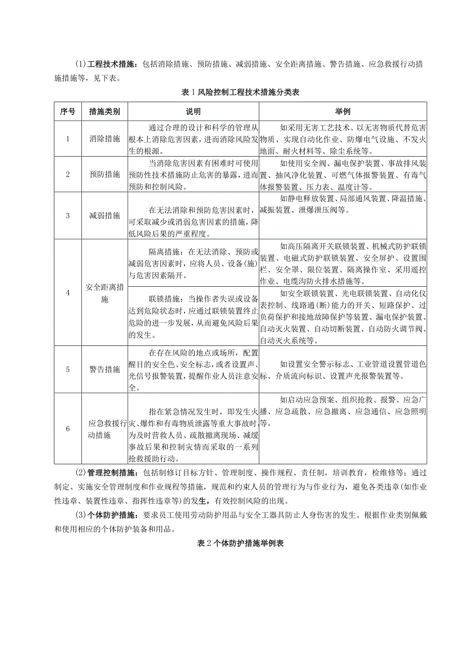 日常安全检查清单填写说明范文.docx_第2页