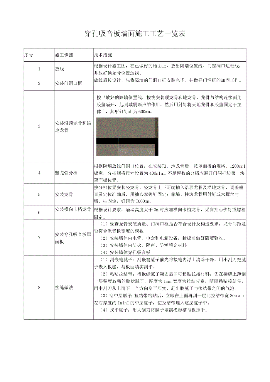 穿孔吸音板墙面施工工艺一览表.docx_第1页