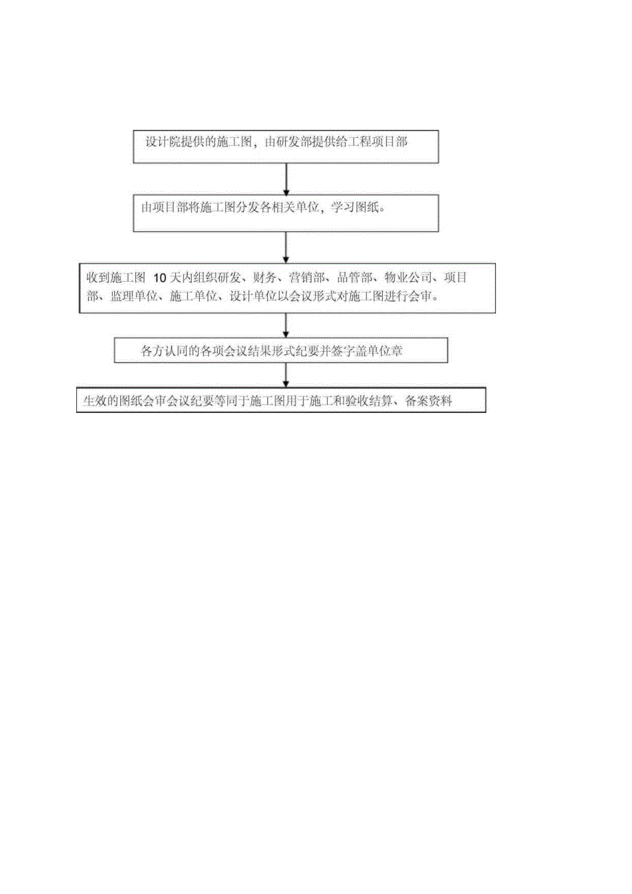 施工图纸会审工作流程.docx_第3页