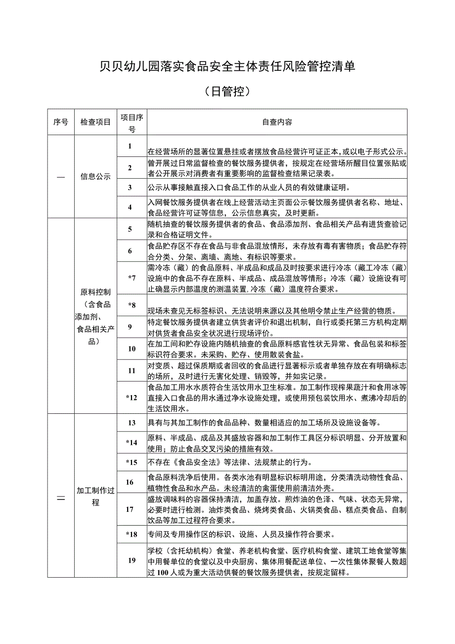 贝贝幼儿园落实食品安全主体责任风险管控清单（日管控）.docx_第1页