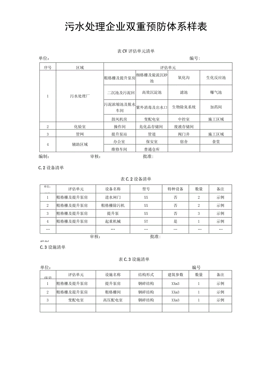 污水处理企业双重预防体系样表.docx_第1页