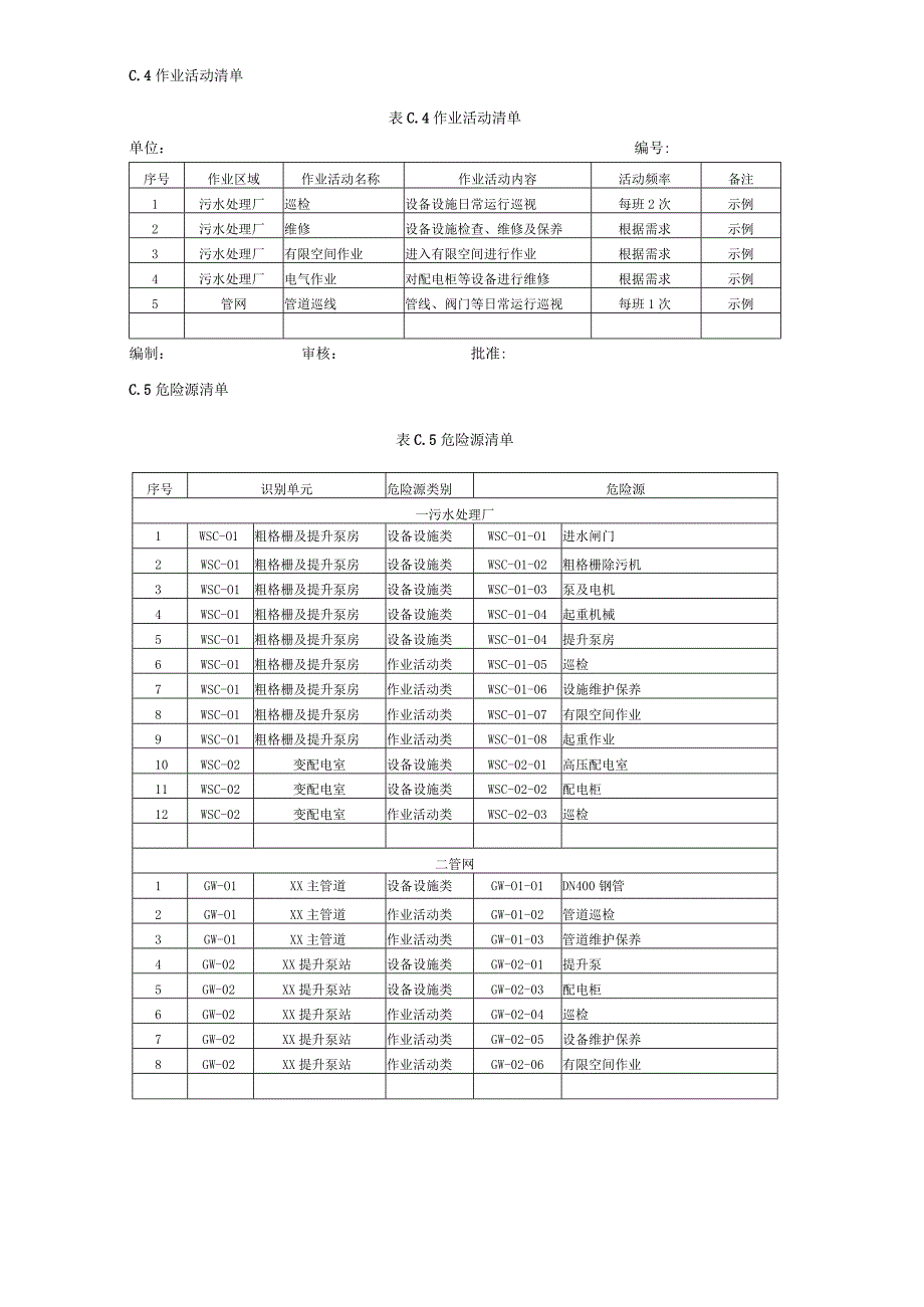 污水处理企业双重预防体系样表.docx_第2页