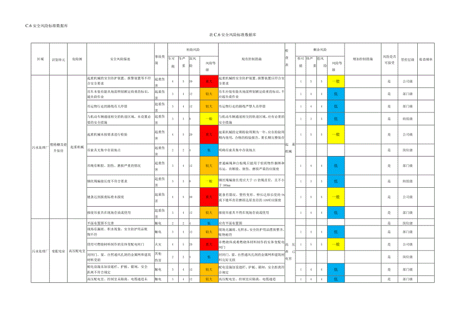 污水处理企业双重预防体系样表.docx_第3页