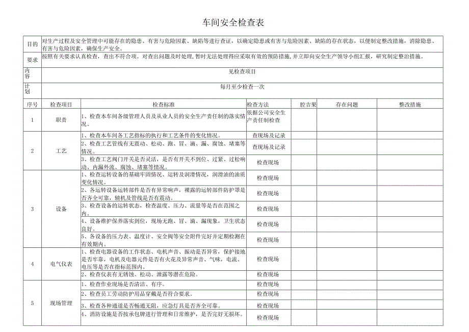 车间级安全检查表范文.docx_第1页