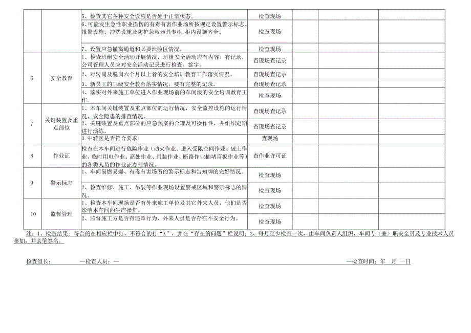 车间级安全检查表范文.docx_第2页