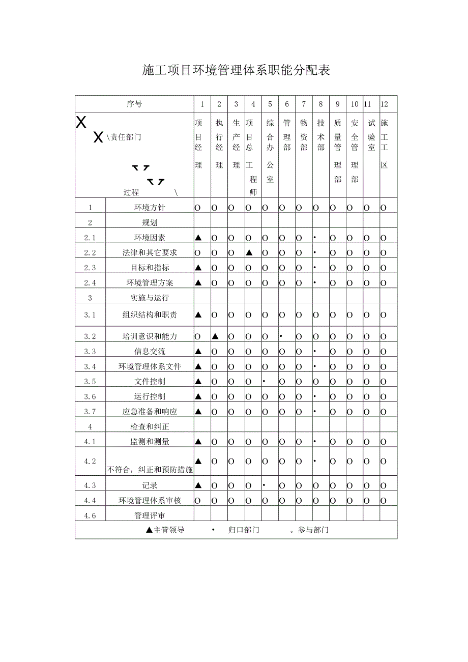 施工项目环境管理体系职能分配表.docx_第1页