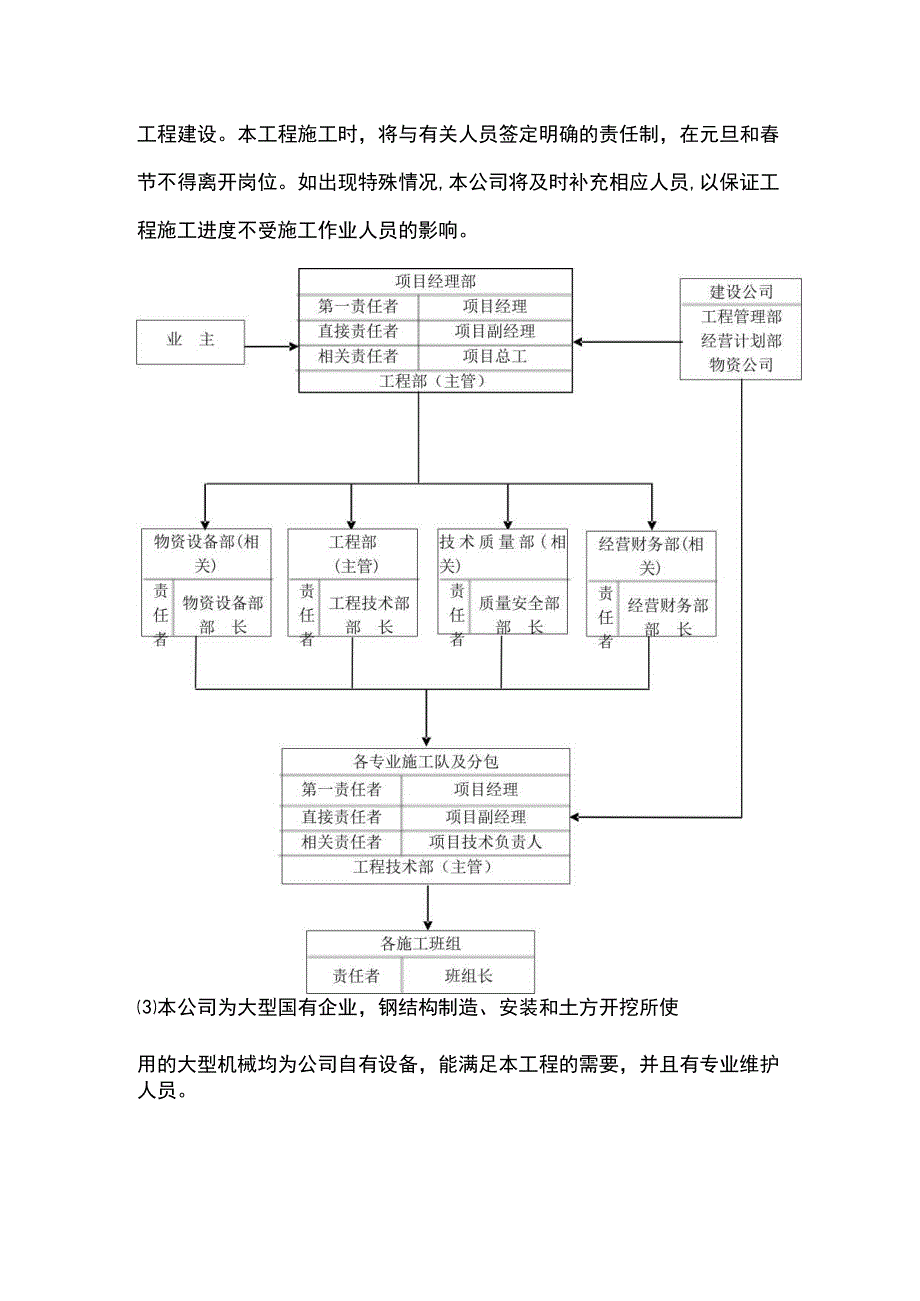 施工总进度及保证措施.docx_第2页