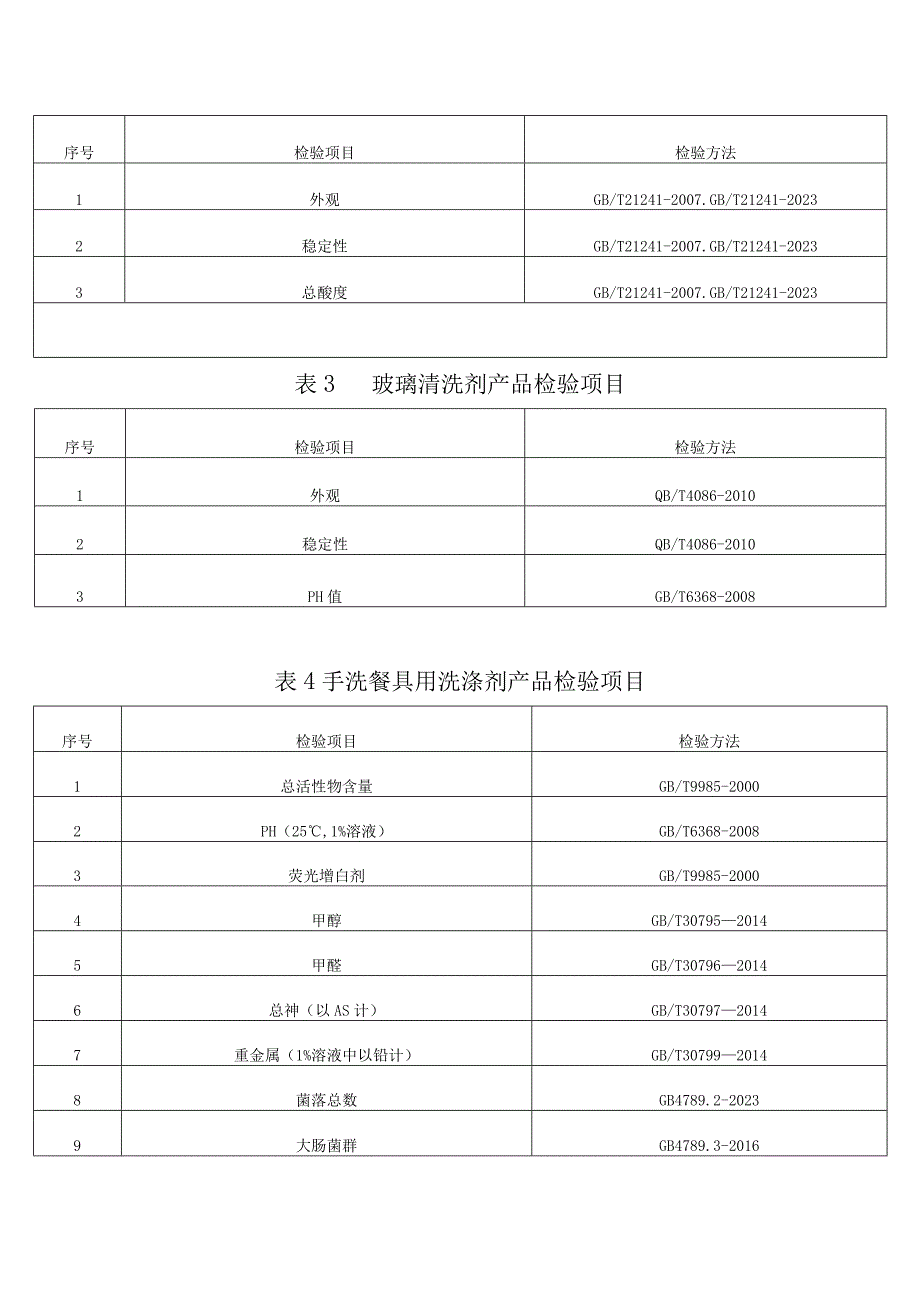 家用清洁剂产品质量监督抽查实施细则.docx_第2页