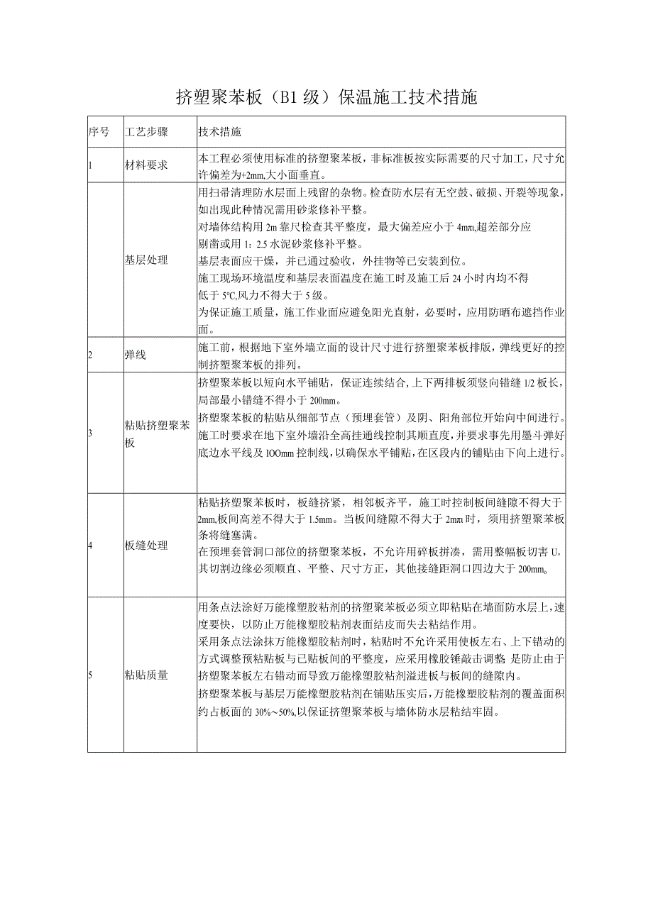 挤塑聚苯板（B1级）保温施工技术措施.docx_第1页