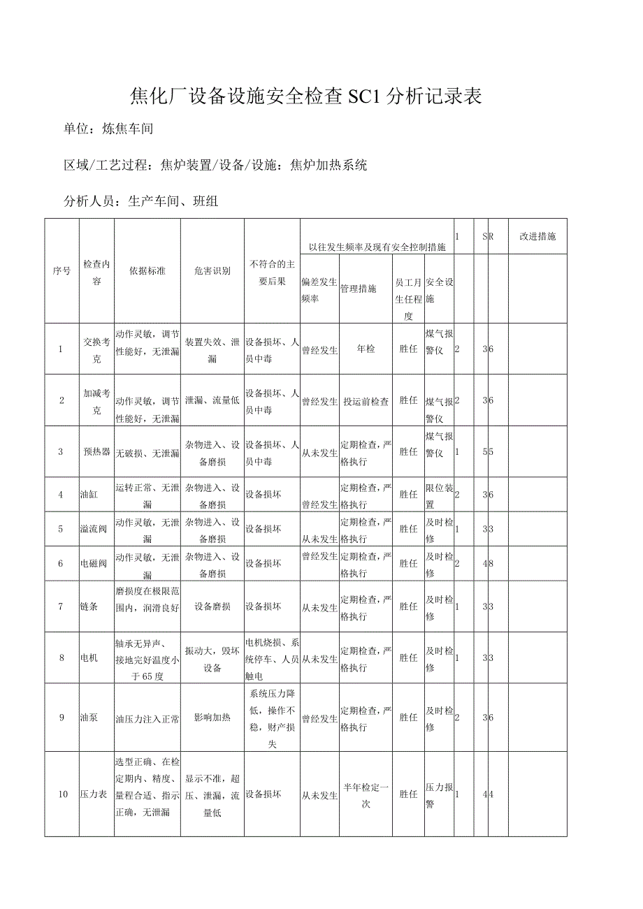 焦化厂设备设施安全检查SCL分析记录表.docx_第1页