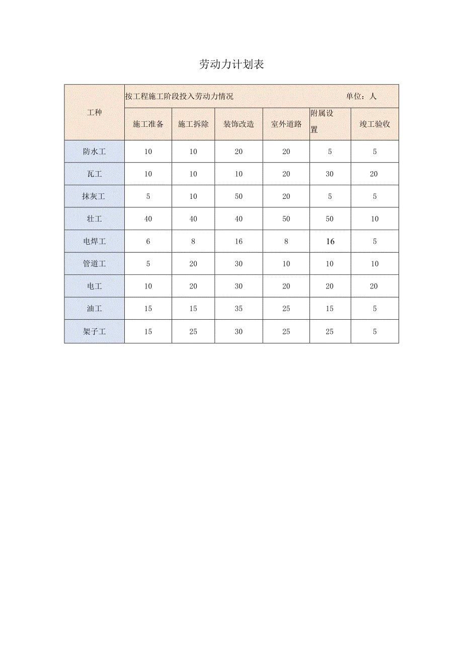 劳动力计划表.docx_第1页