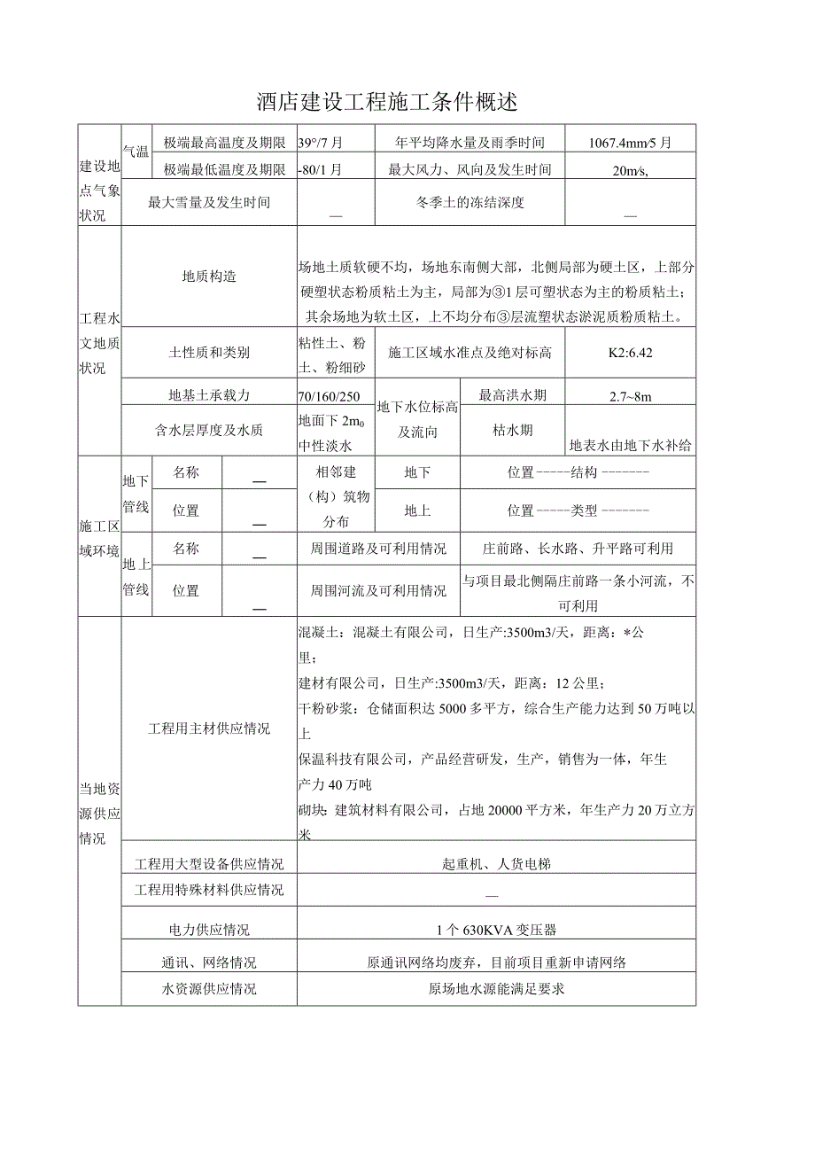 酒店建设工程施工条件概述.docx_第1页