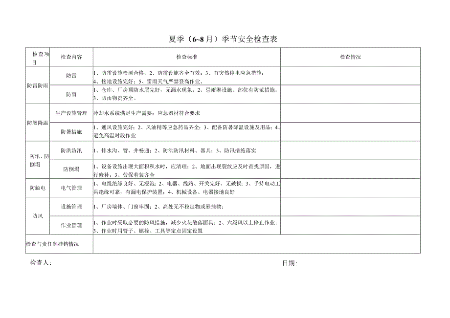 夏季安全检查表.docx_第1页