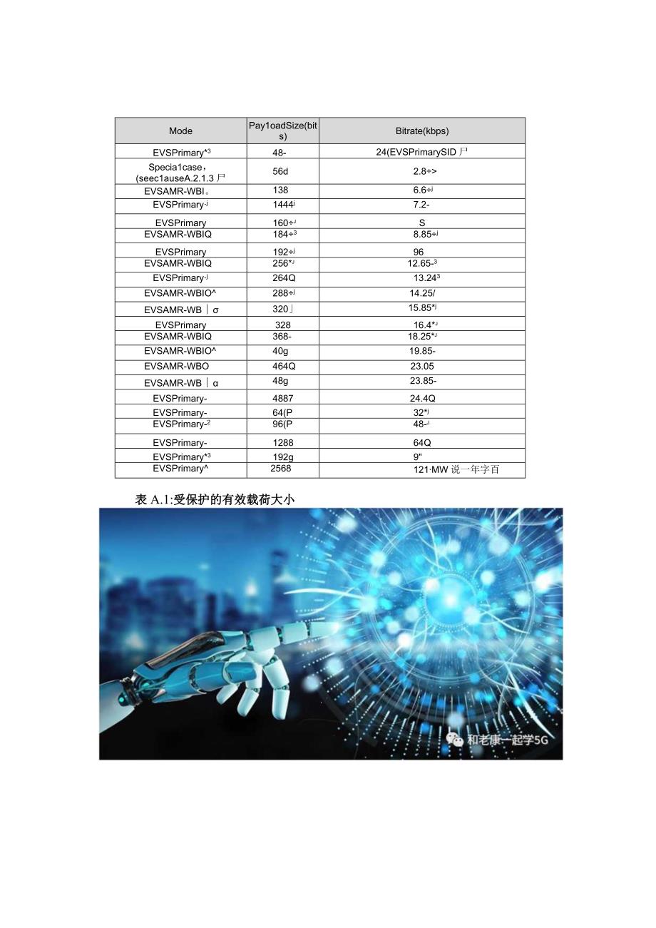 语音编码演进与EVS(增强型语音服务).docx_第3页