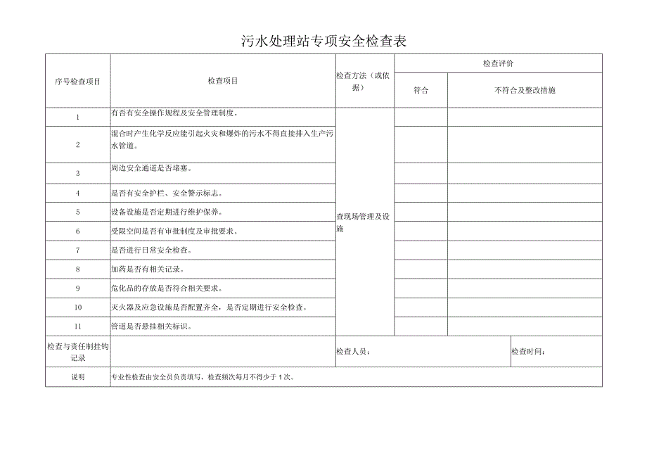 污水处理站专项安全检查表范文.docx_第1页