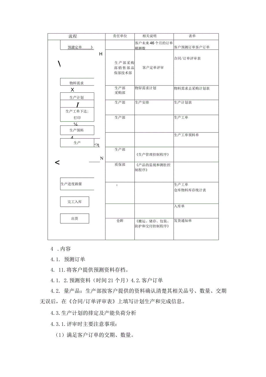 生产管理控制程序.docx_第2页