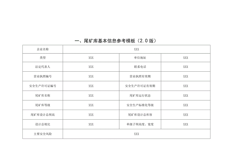 尾矿库安全生产管理清单制模板范文.docx_第1页