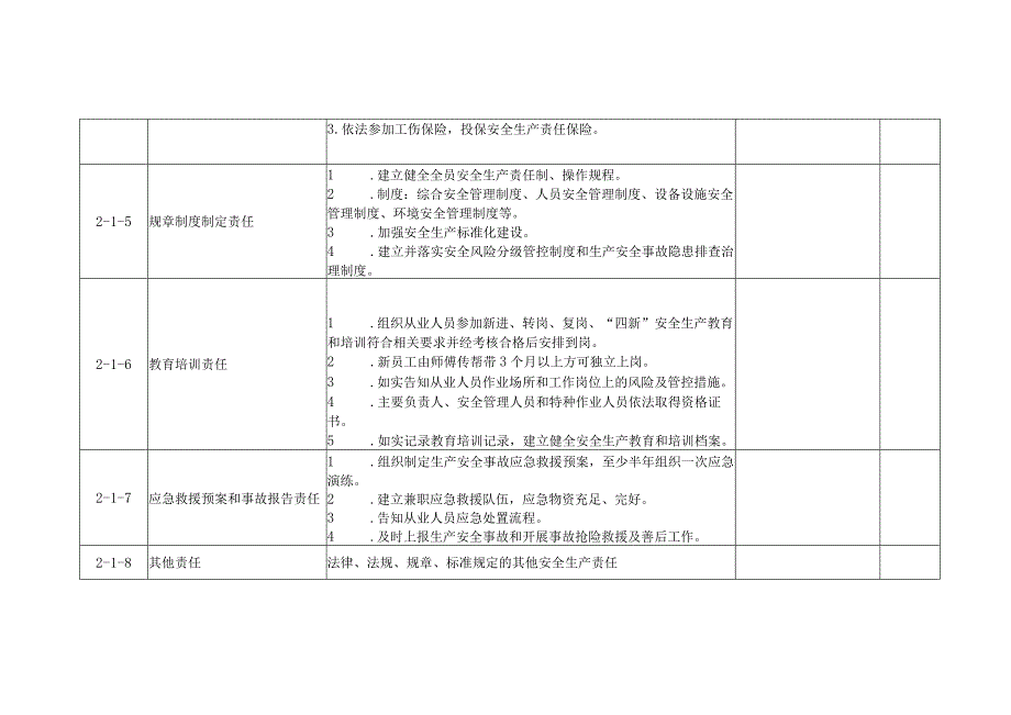 尾矿库安全生产管理清单制模板范文.docx_第3页