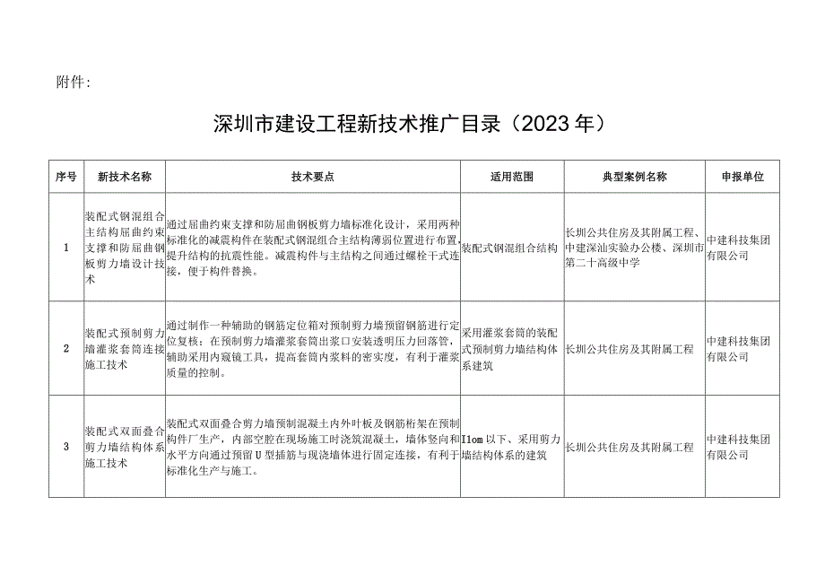 深圳市建设工程新技术推广目录（2023年）.docx_第1页