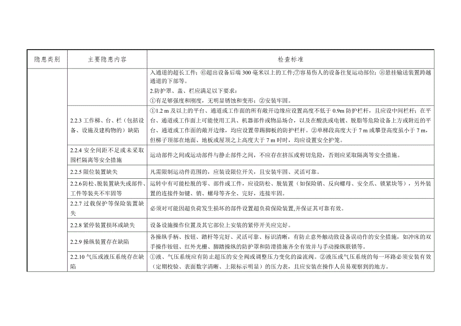 现场管理类事故隐患.docx_第2页