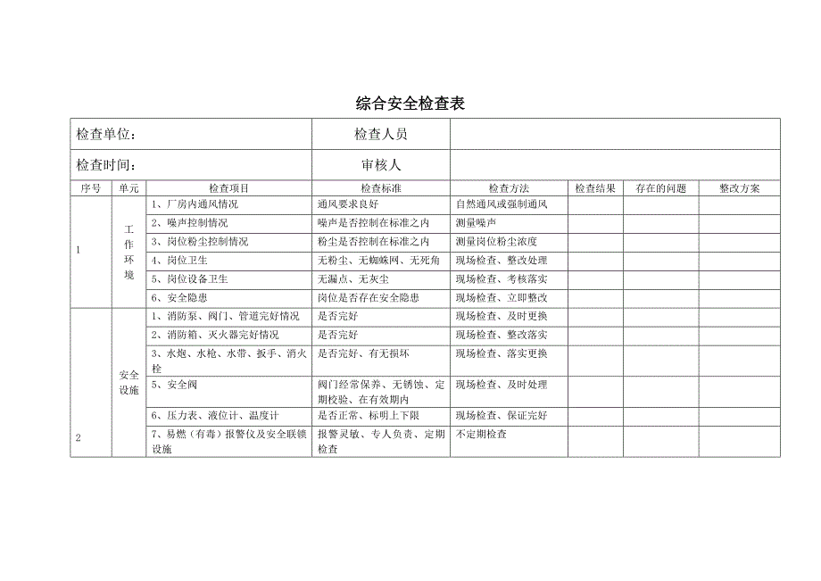 某企业综合安全检查表.docx_第1页