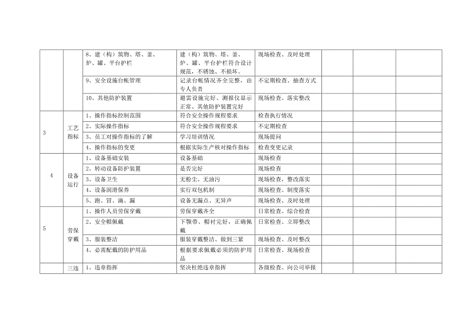 某企业综合安全检查表.docx_第2页