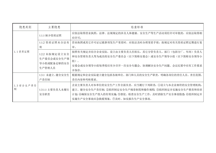 基础管理类事故隐患.docx_第1页