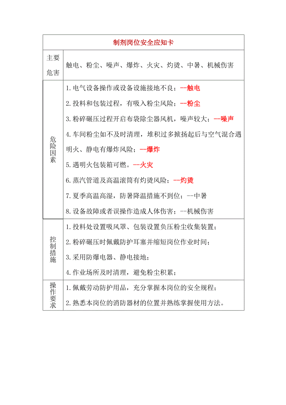 某医院安全岗位应知卡.docx_第1页