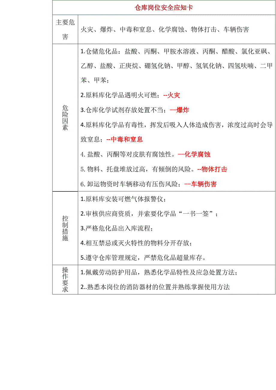 某医院安全岗位应知卡.docx_第2页