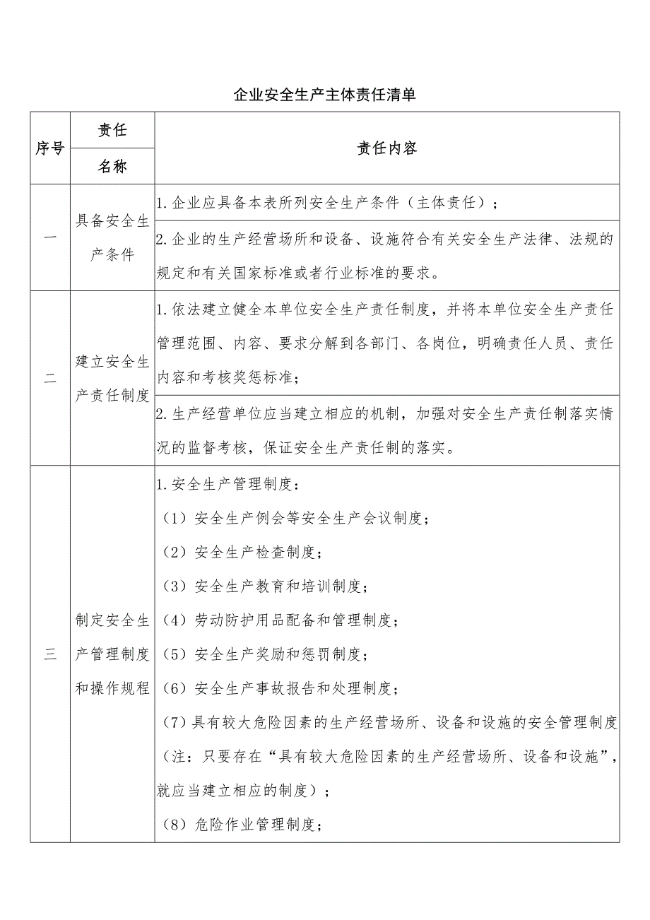 企业安全生产主体责任清单.docx_第1页