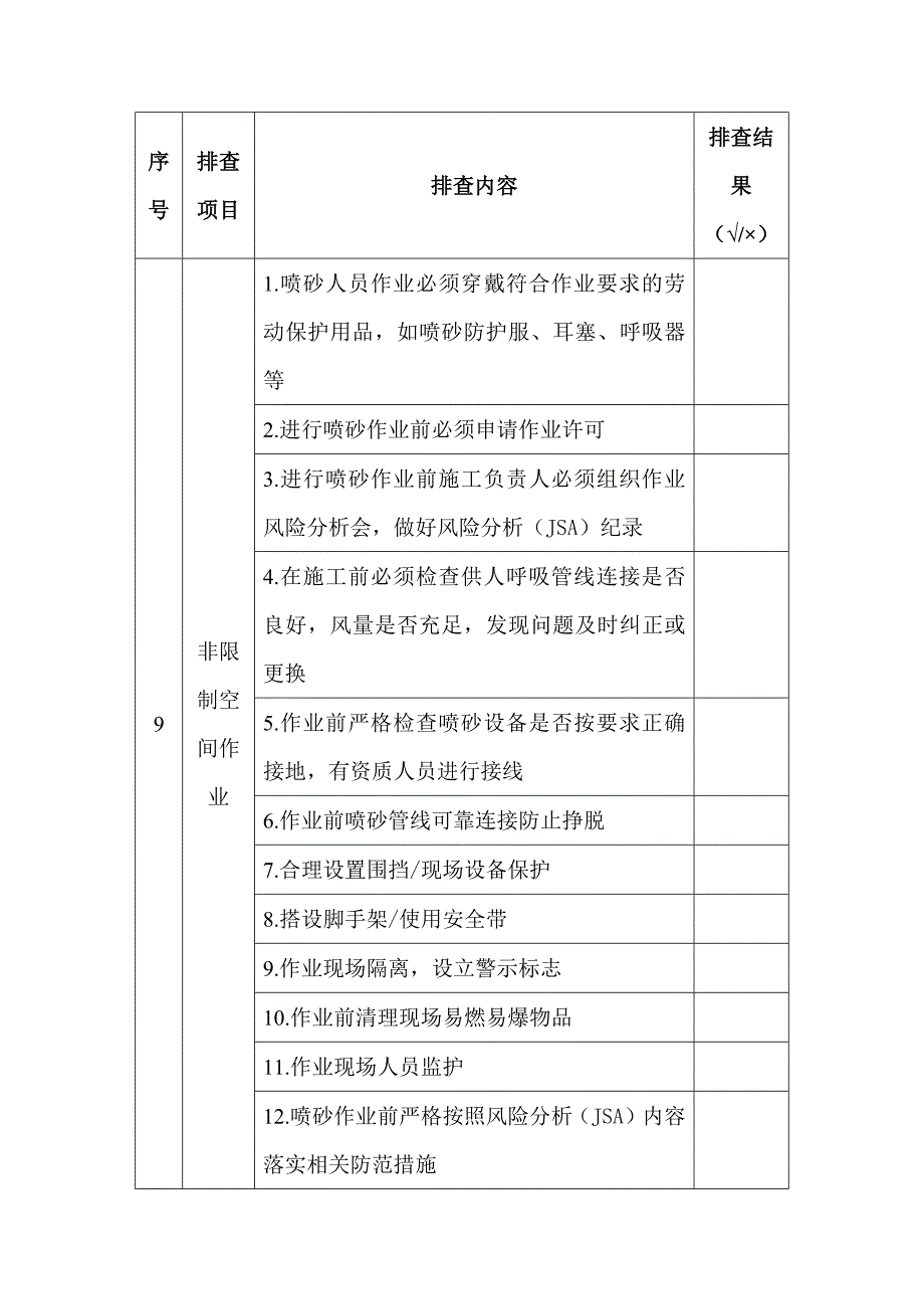 喷砂作业安全隐患排查表.docx_第1页