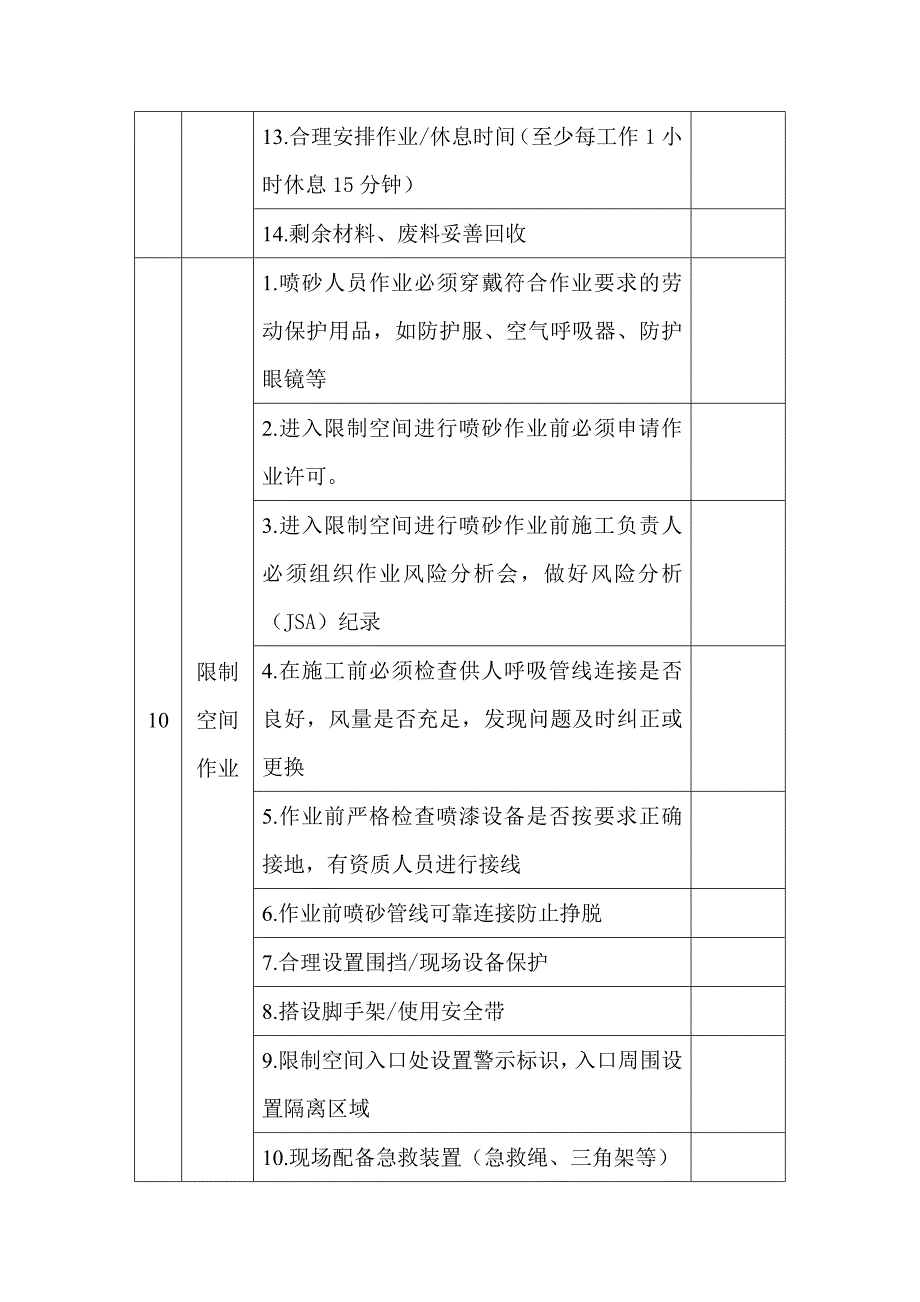 喷砂作业安全隐患排查表.docx_第2页