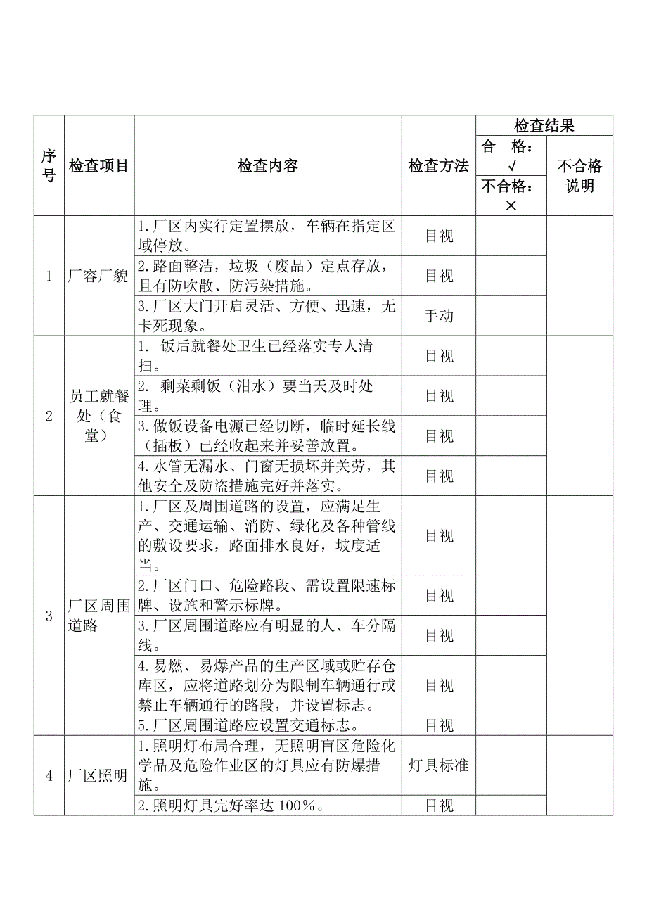 某企业节假日前安全检查表-柒.docx_第1页