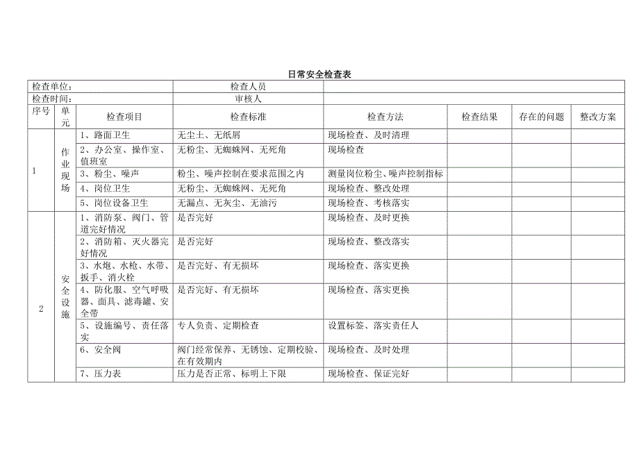 某企业日常安全检查表.docx_第1页