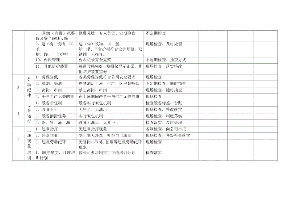 某企业日常安全检查表.docx_第2页