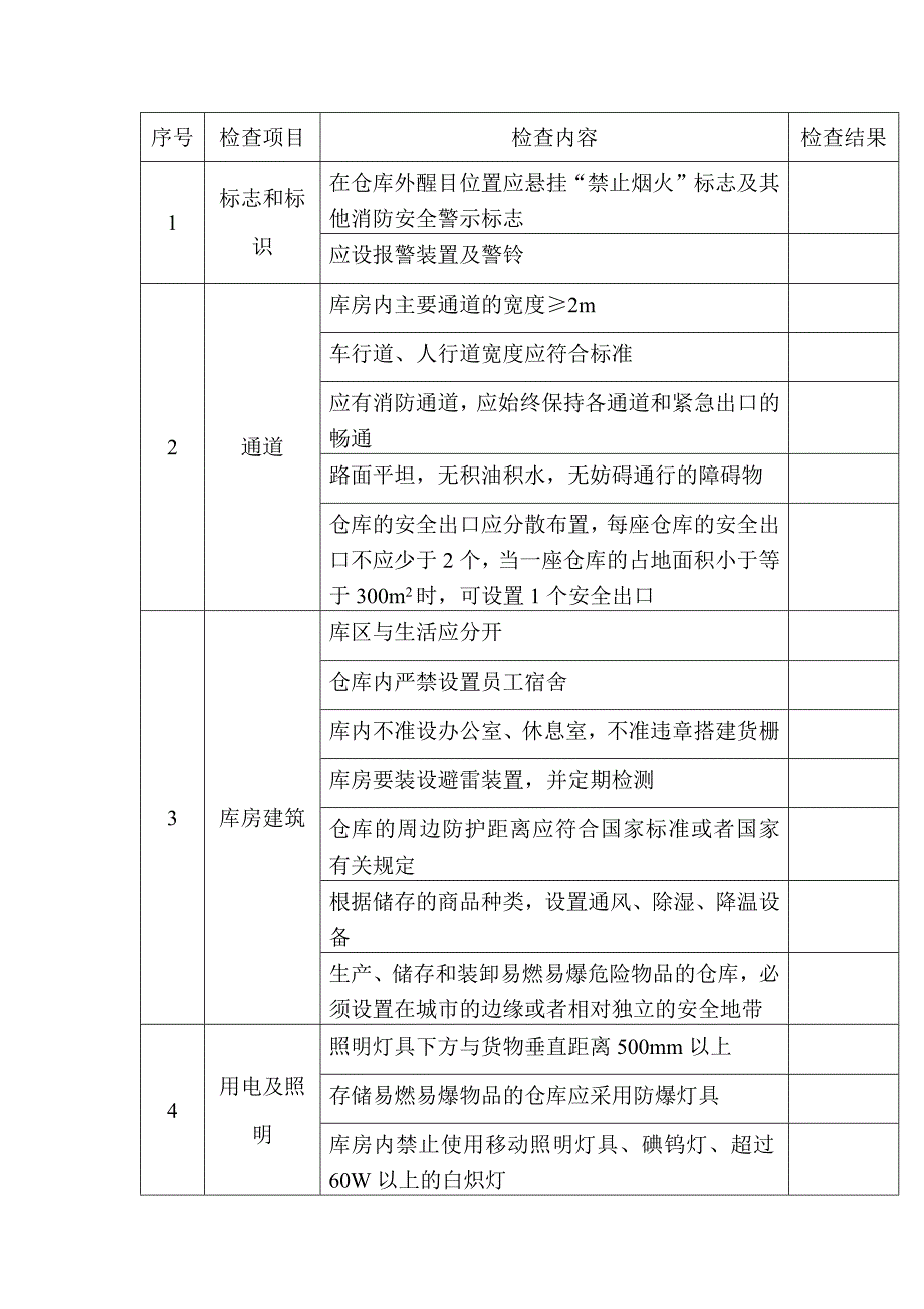 仓库安全检查表.docx_第1页