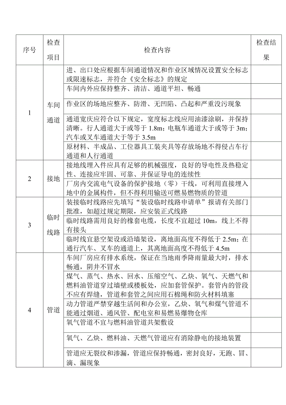 车间安全检查表.docx_第1页