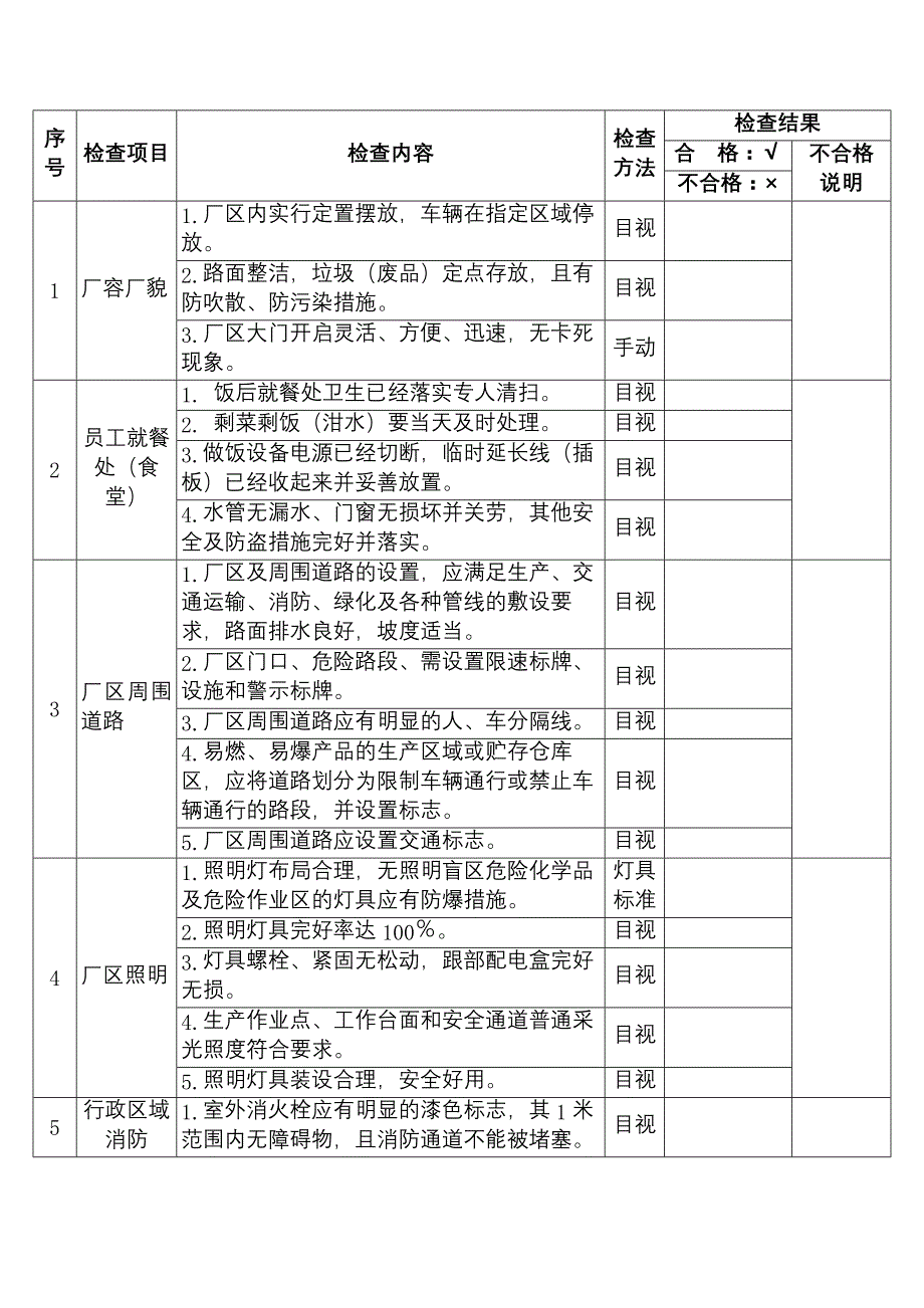 节前安全检查表范本.docx_第1页