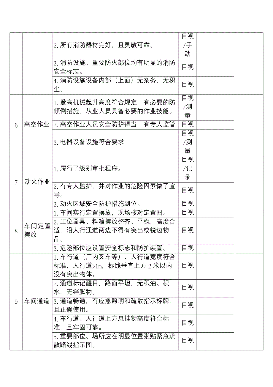 节前安全检查表范本.docx_第2页