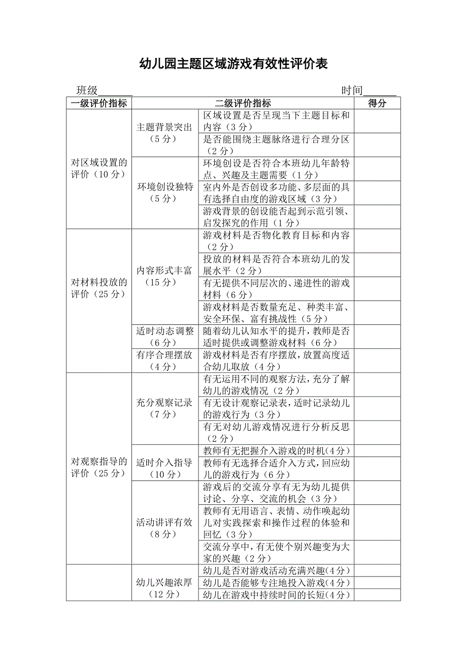 幼儿园主题区域游戏有效性评价表.docx_第1页