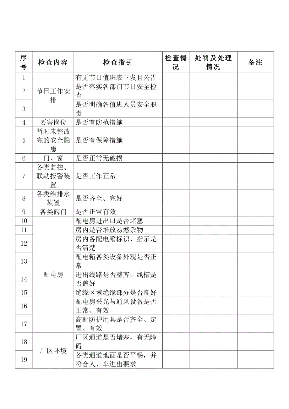 某企业节假日前安全检查表-玖.docx_第1页