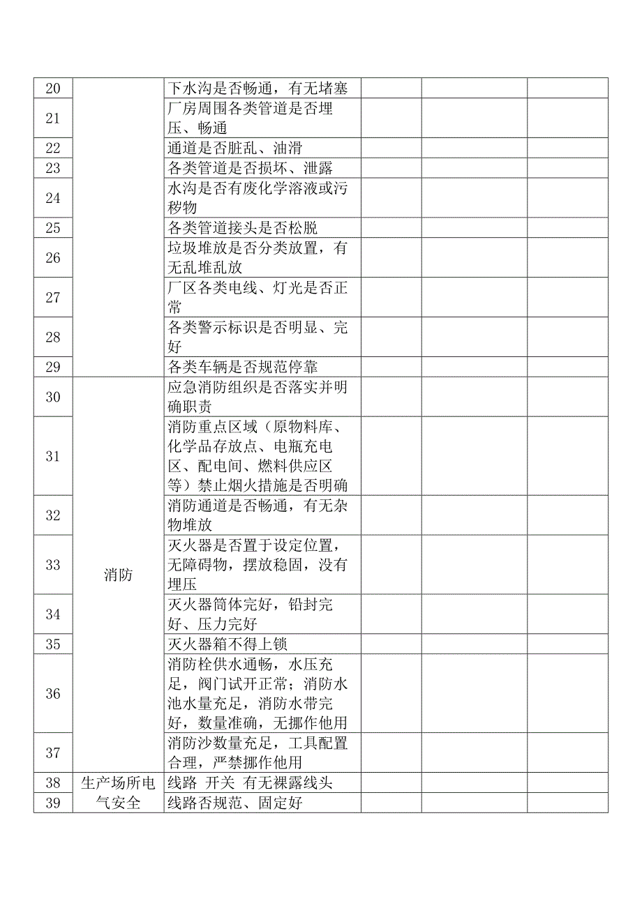 某企业节假日前安全检查表-玖.docx_第2页