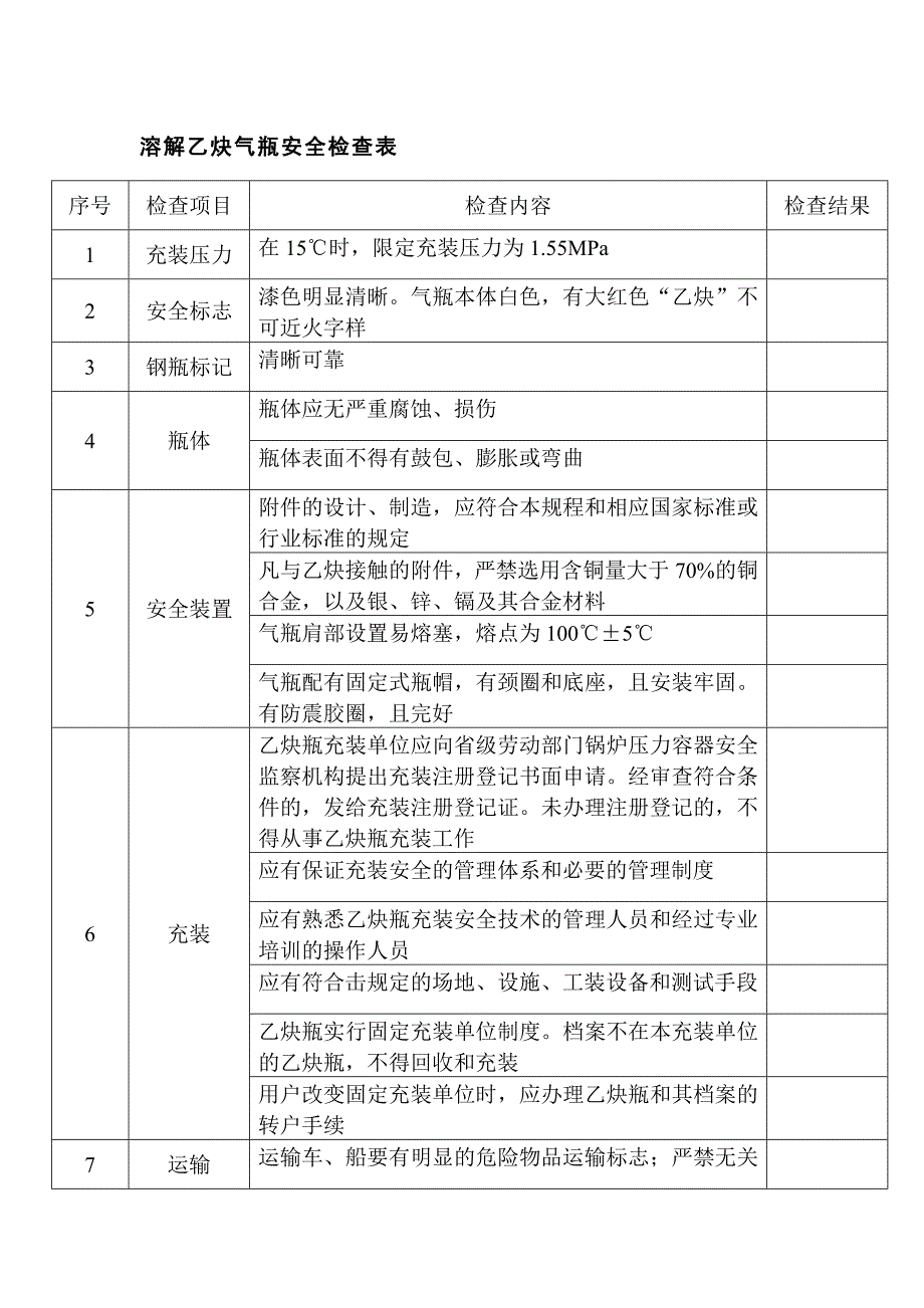 溶解乙炔气瓶安全检查表.docx_第1页