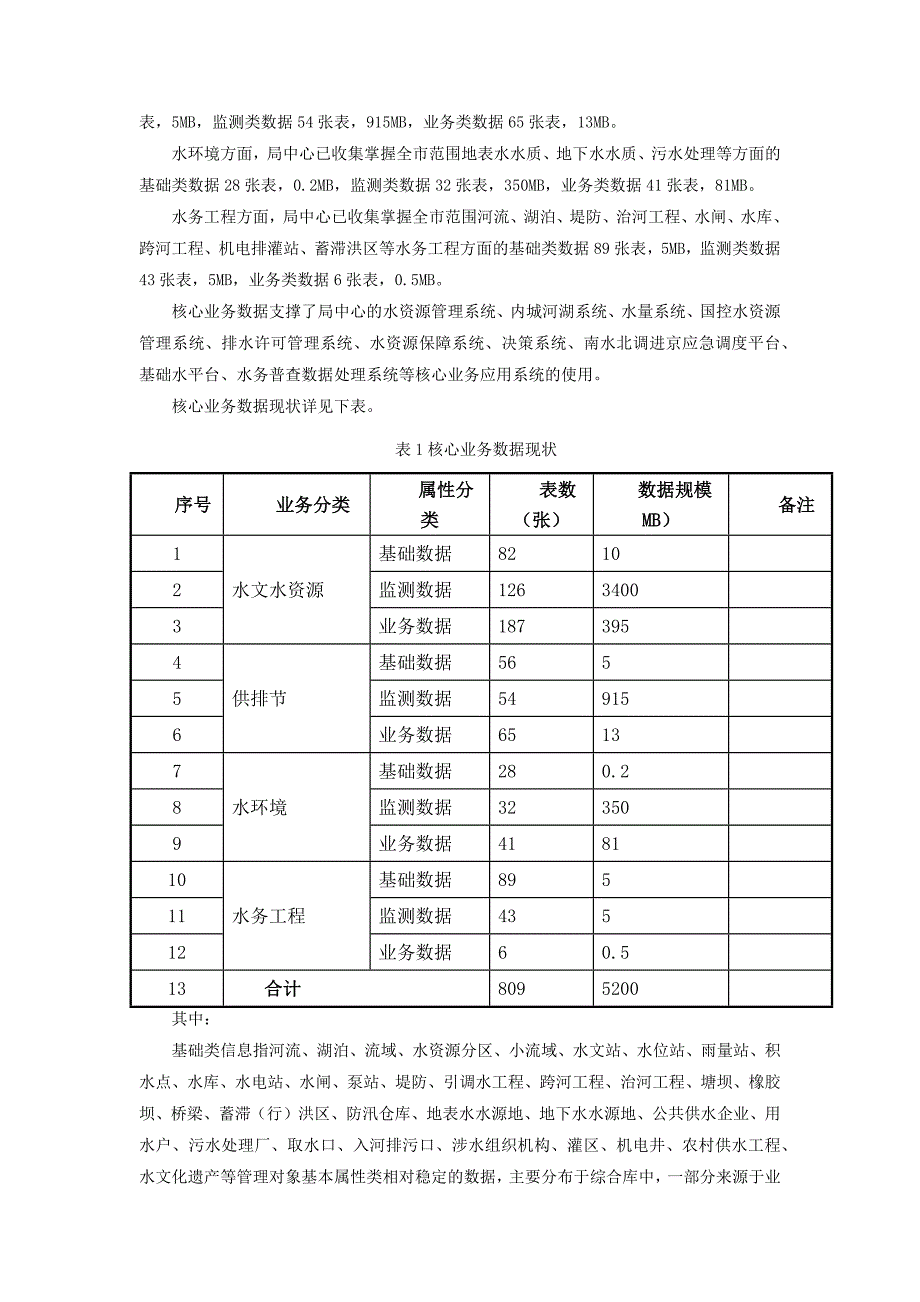 水务大数据系统分析.docx_第2页