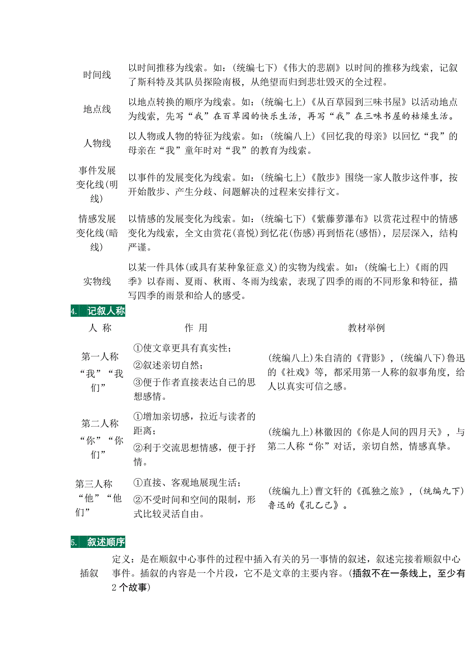 初中语文重点文体知识梳理（含中考语文高频考点分析与总结）.docx_第2页