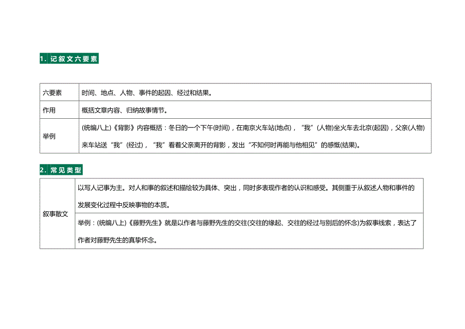 初中语文重点文体知识总结.docx_第1页