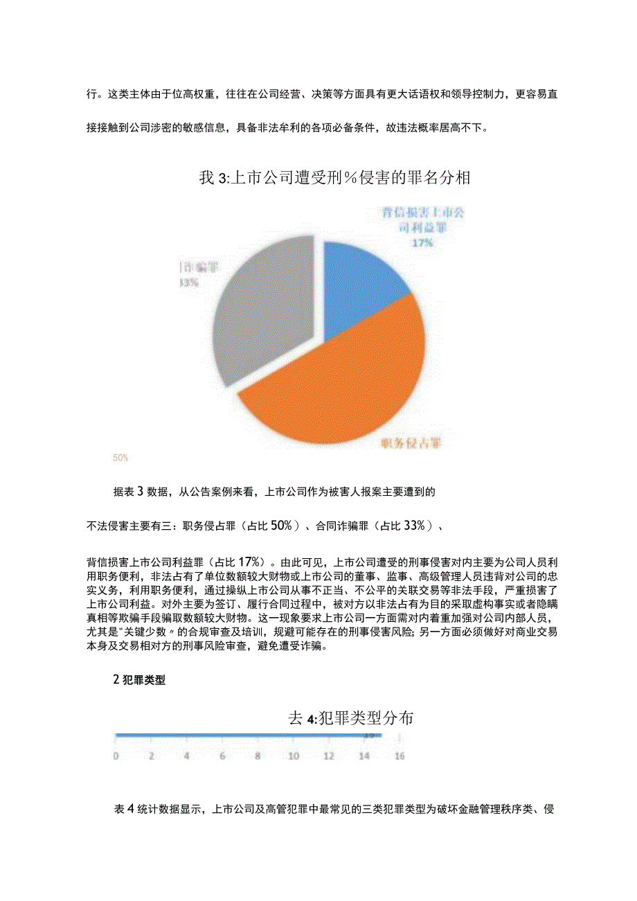 2022年度中国上市公司及高管刑事犯罪研究报告.docx_第3页